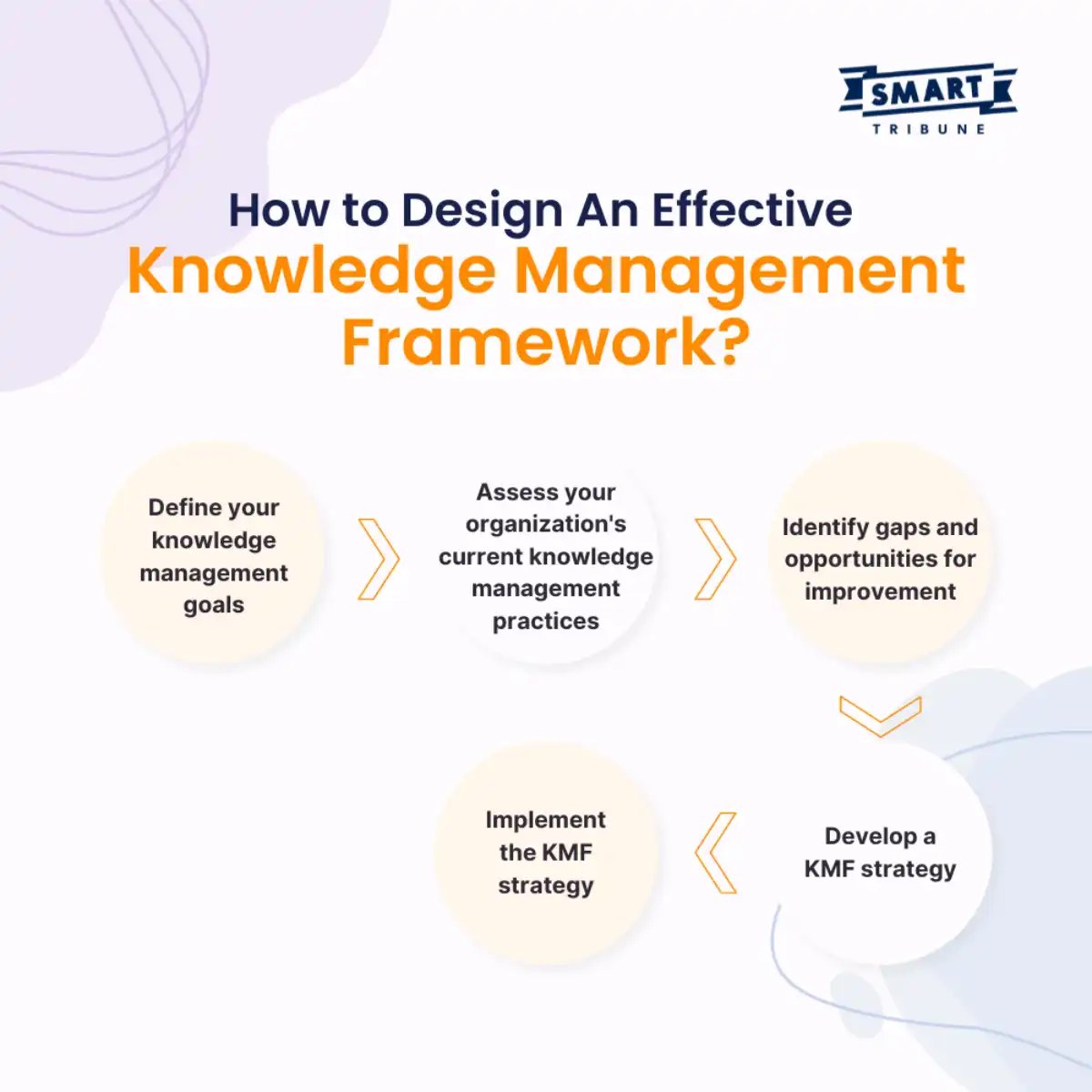 article review on knowledge management